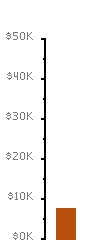 Fundraising Meter